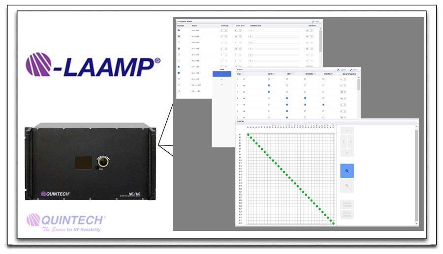 Q-LAAMP Software for Automated Wireless Testing Using a Matrix Switch